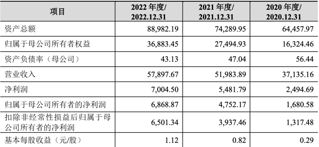 格兰康希通信科技（上 海）股份有限公司（IPO审议通过）
