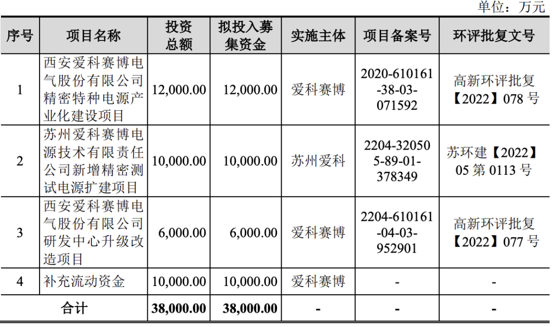 3过2，净利润6亿多，被暂缓审议！(图6)