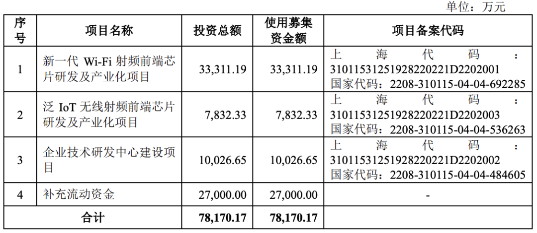 3过2，净利润6亿多，被暂缓审议！(图11)