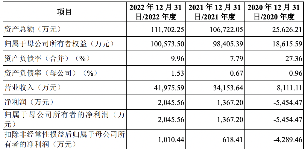 3过2,净利润6亿多,被暂缓审议!(图9) 3过2,净利润6亿多,被暂缓审议!(图9)