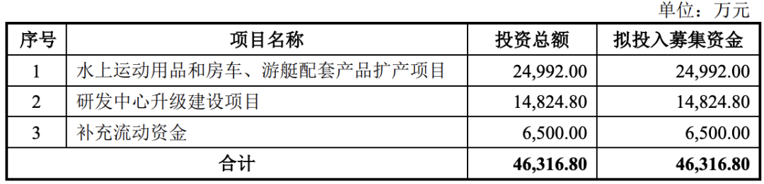 5过5，募资650亿！近13年最大IPO农业“巨无霸”过会！(图10)