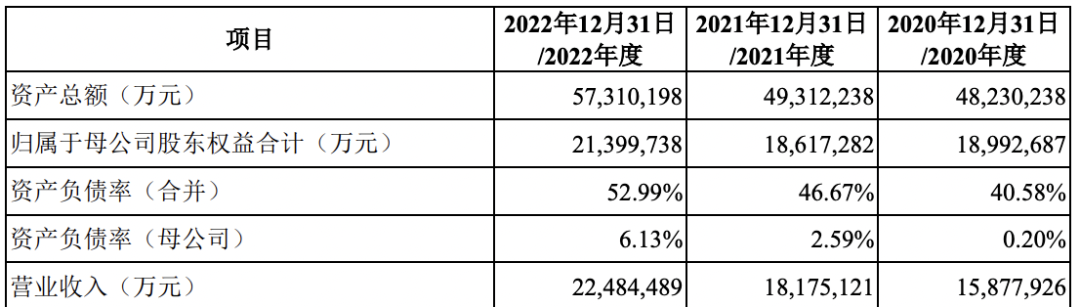 5过5,募资650亿!近13年最大IPO农业“巨无霸”过会!(图11) 5过5,募资650亿!近13年最大IPO农业“巨无霸”过会!(图11)