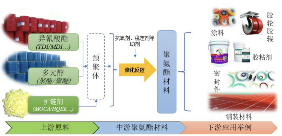 5过5,募资650亿!近13年最大IPO农业“巨无霸”过会!(图6) 5过5,募资650亿!近13年最大IPO农业“巨无霸”过会!(图6)