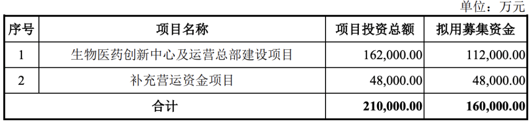 5过5，募资650亿！近13年最大IPO农业“巨无霸”过会！(图5)