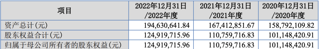 5过5,募资650亿!近13年最大IPO农业“巨无霸”过会!(图14) 5过5,募资650亿!近13年最大IPO农业“巨无霸”过会!(图14)