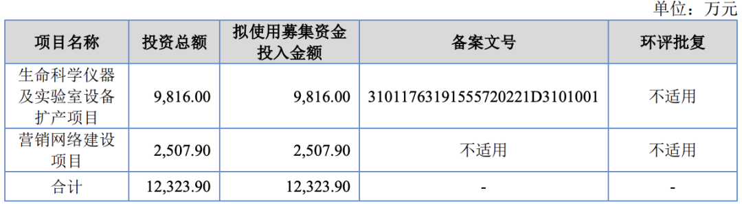 5过5，募资650亿！近13年最大IPO农业“巨无霸”过会！(图16)