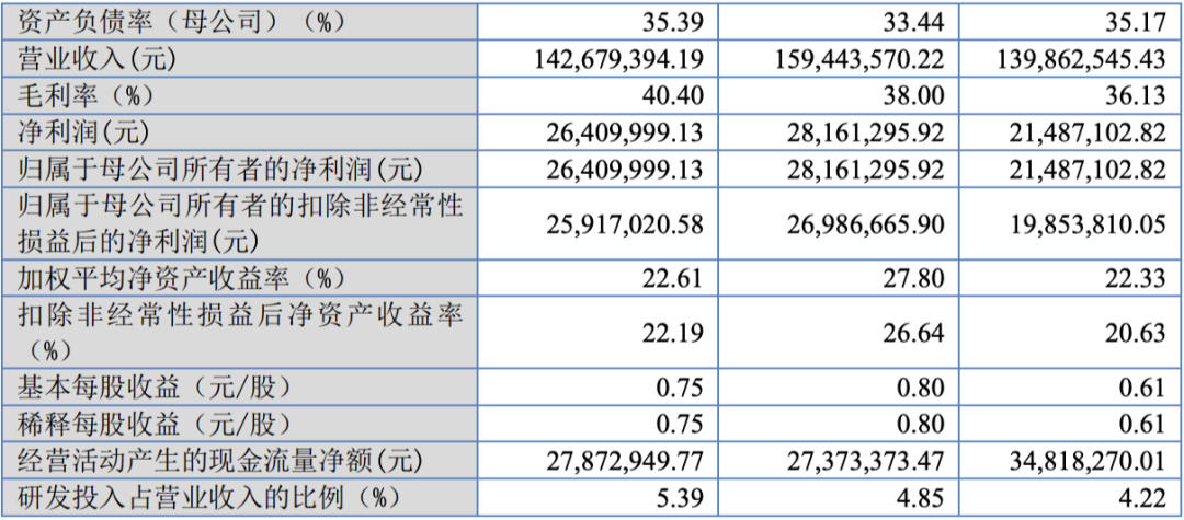 5过5,募资650亿!近13年最大IPO农业“巨无霸”过会!(图15) 5过5,募资650亿!近13年最大IPO农业“巨无霸”过会!(图15)
