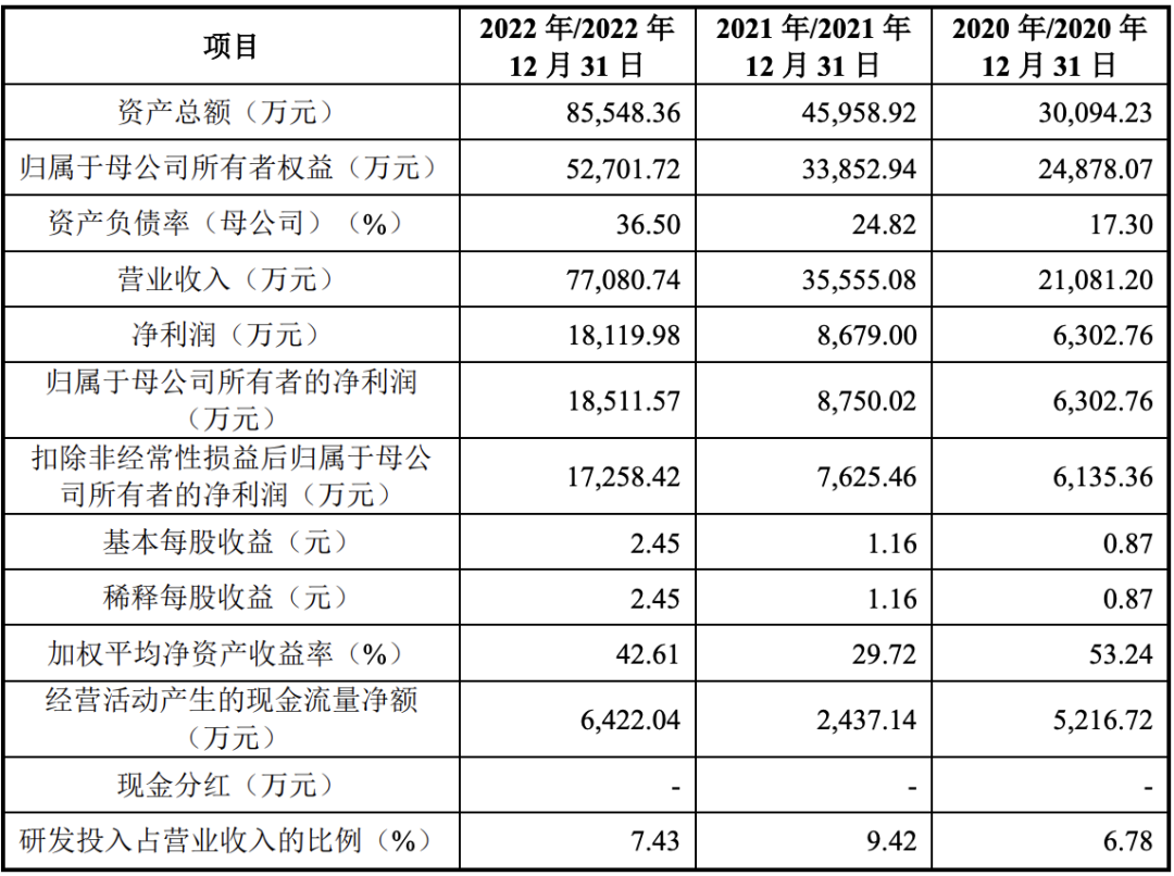 6过5,这家企业靠“蚊香”也可以IPO!(图4) 6过5,这家企业靠“蚊香”也可以IPO!(图4)