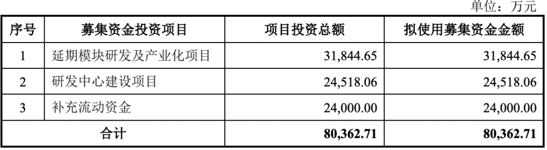 6过5，这家企业靠“蚊香”也可以IPO！(图5)
