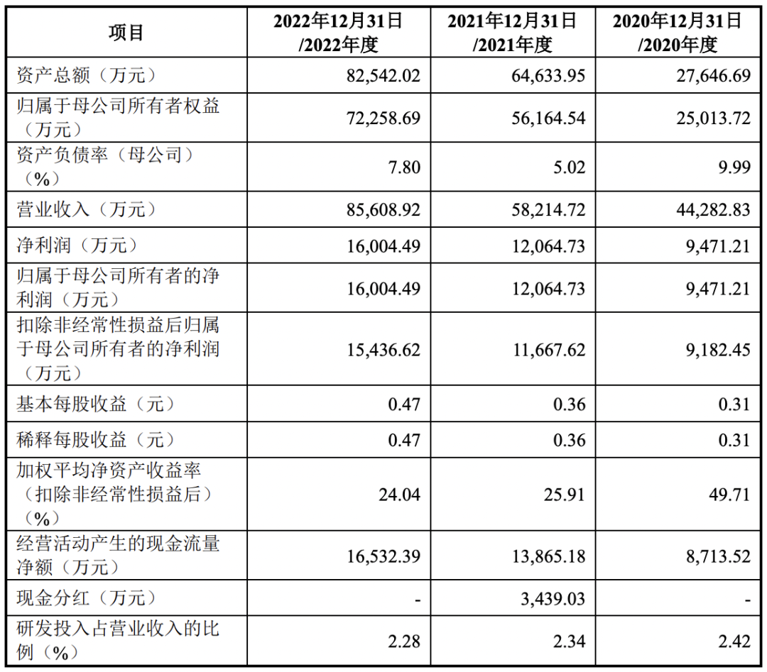 6过5,这家企业靠“蚊香”也可以IPO!(图6) 6过5,这家企业靠“蚊香”也可以IPO!(图6)