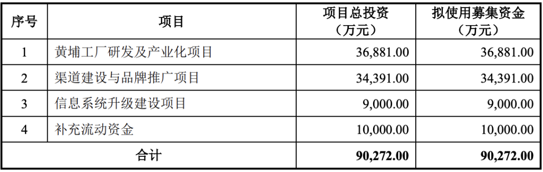 6过5，这家企业靠“蚊香”也可以IPO！(图7)