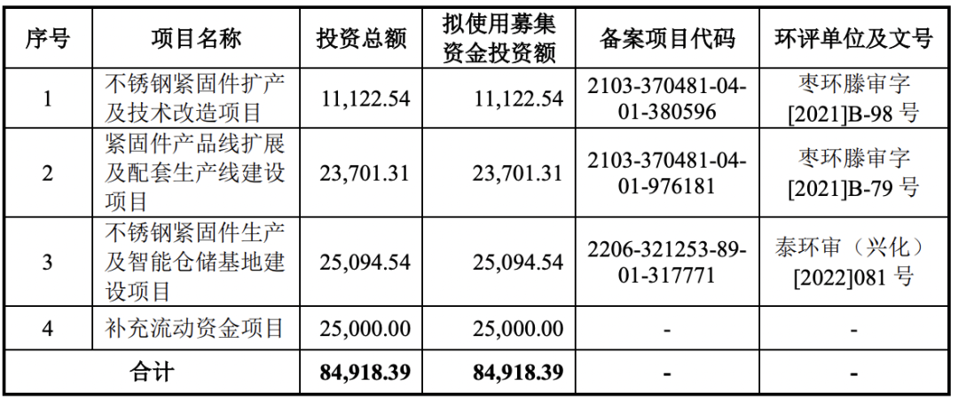 6过5，这家企业靠“蚊香”也可以IPO！(图9)
