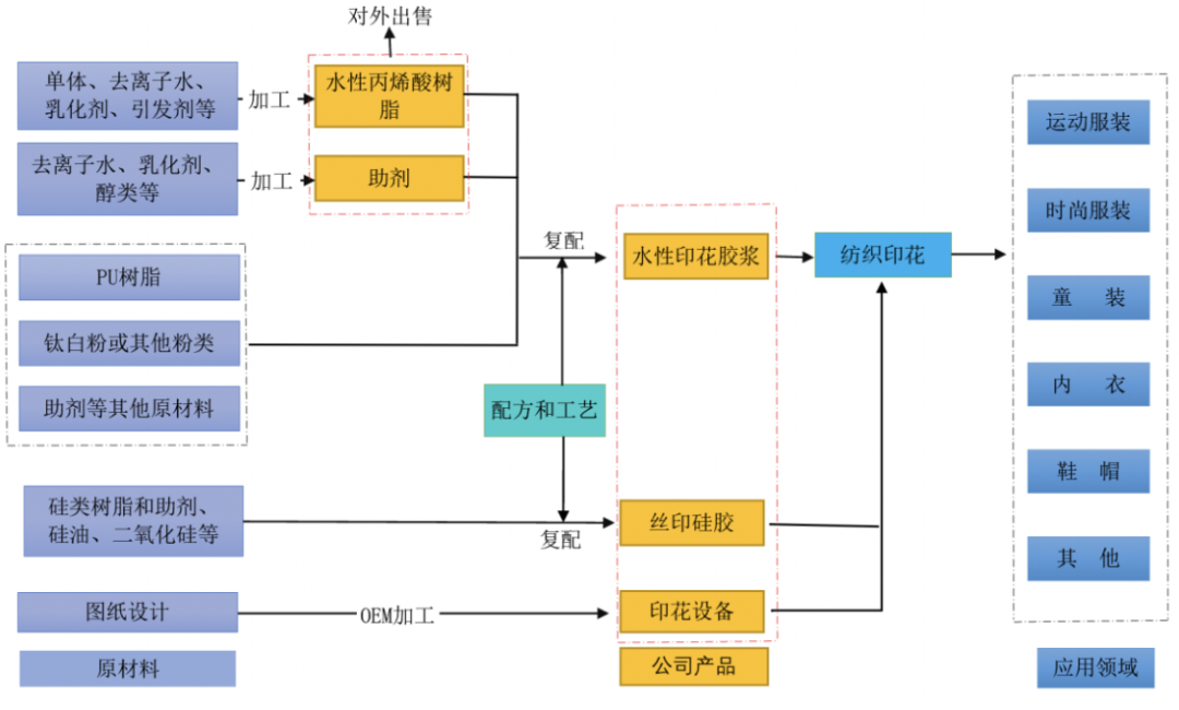 6过5，这家企业靠“蚊香”也可以IPO！(图10)