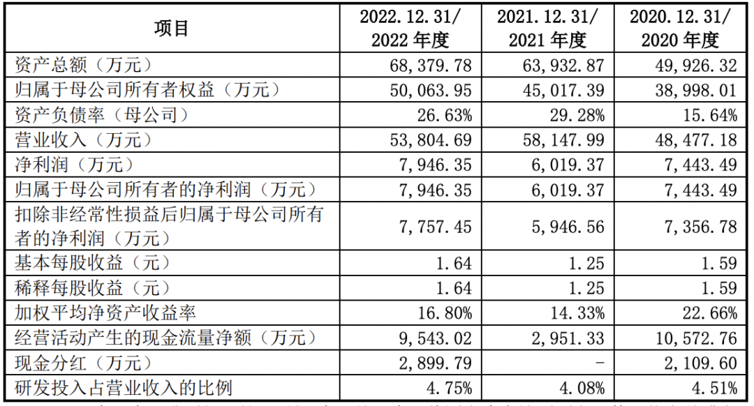 6过5，这家企业靠“蚊香”也可以IPO！(图11)