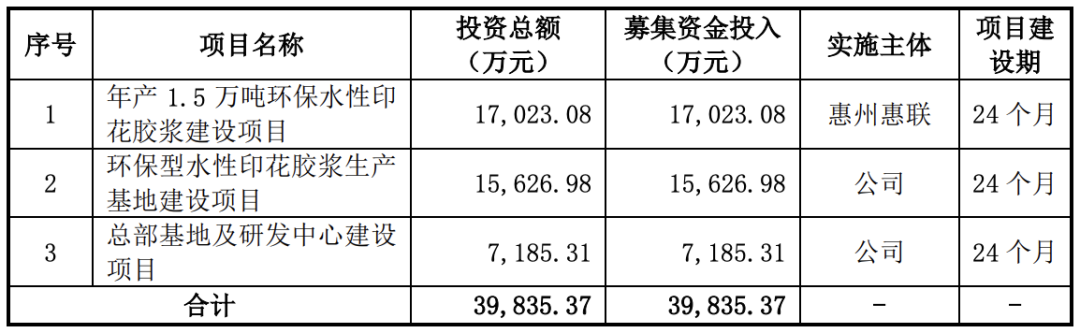 6过5，这家企业靠“蚊香”也可以IPO！(图12)