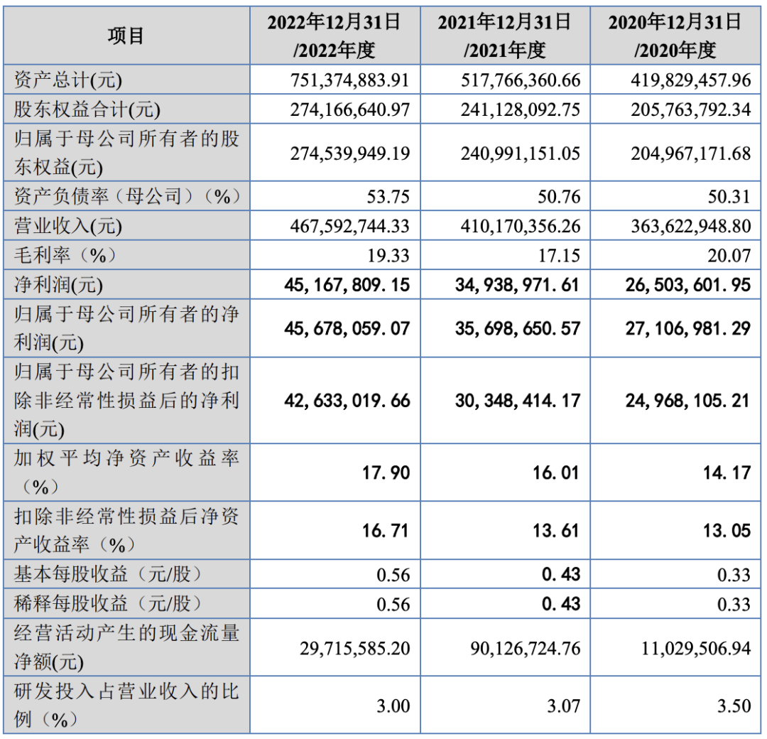 6过5,这家企业靠“蚊香”也可以IPO!(图13) 6过5,这家企业靠“蚊香”也可以IPO!(图13)