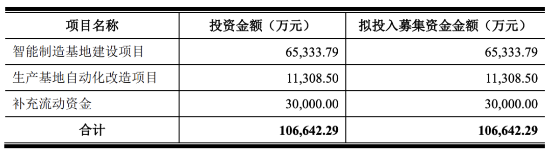 6过5，这家企业靠“蚊香”也可以IPO！(图14)