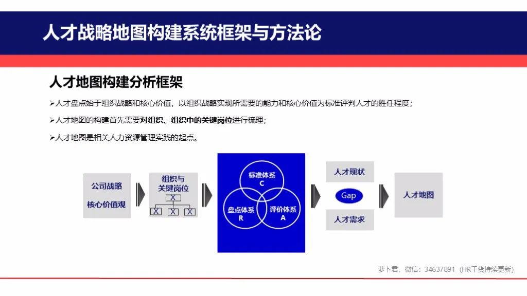 关键人才战略地图构建实施方案(图4)