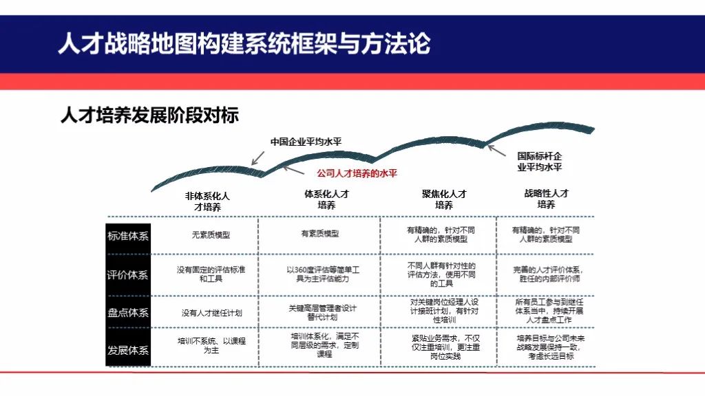 关键人才战略地图构建实施方案(图6)