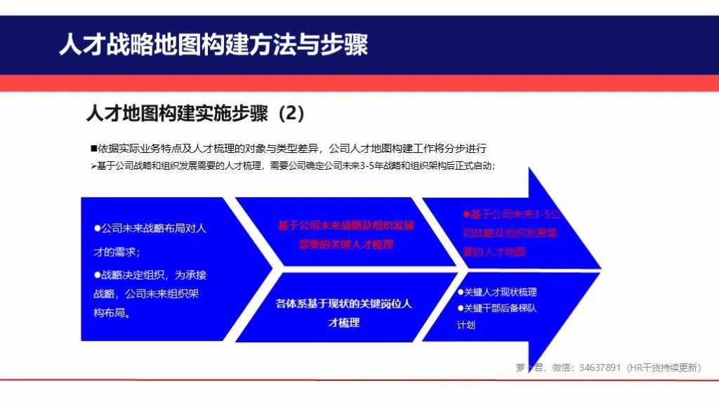关键人才战略地图构建实施方案(图8)