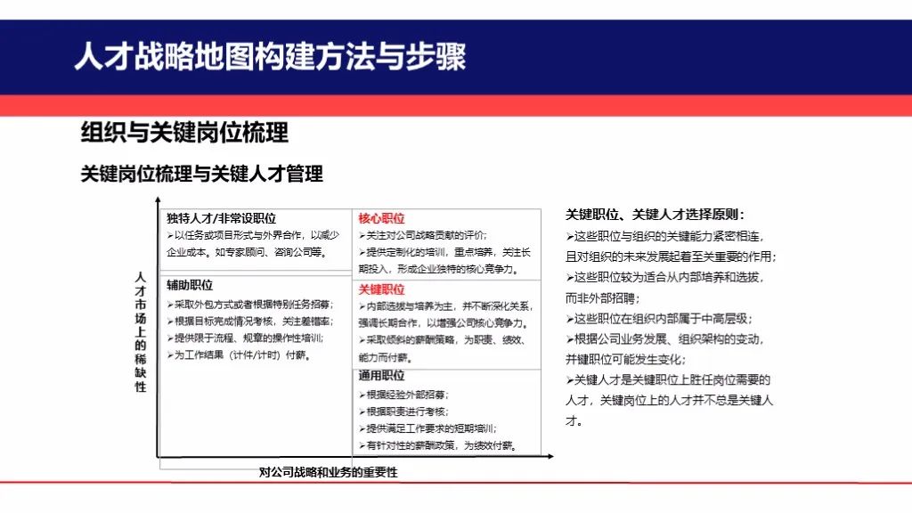 关键人才战略地图构建实施方案(图9)