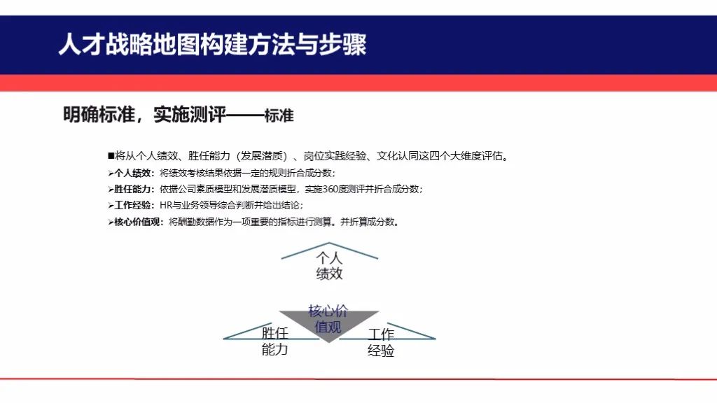 关键人才战略地图构建实施方案(图10)