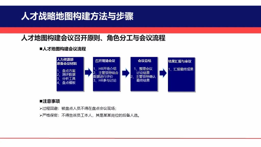 关键人才战略地图构建实施方案(图14)