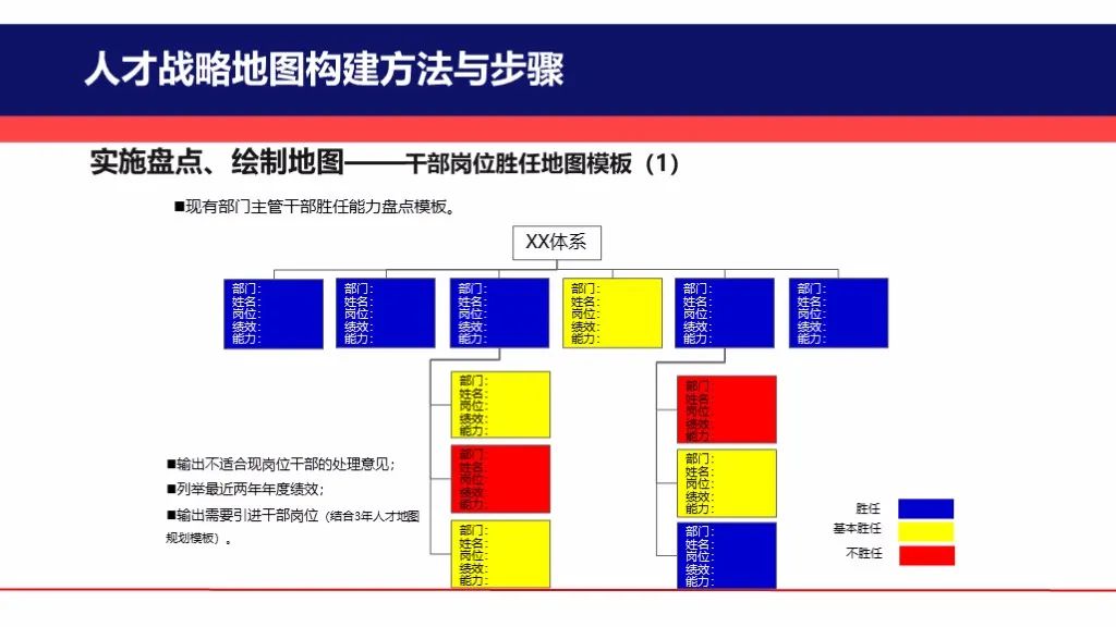 关键人才战略地图构建实施方案(图12)