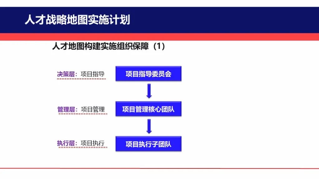 关键人才战略地图构建实施方案(图15)