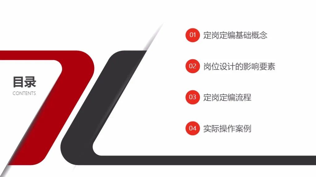 企业定岗定编操作流程（121页PPT详解）