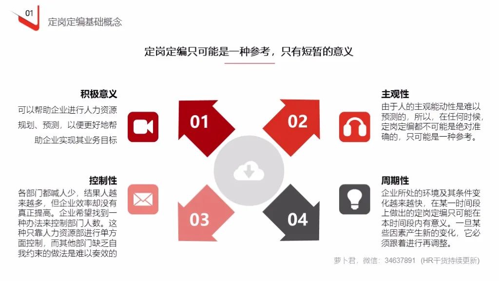 企业定岗定编操作流程（121页PPT详解）(图8)