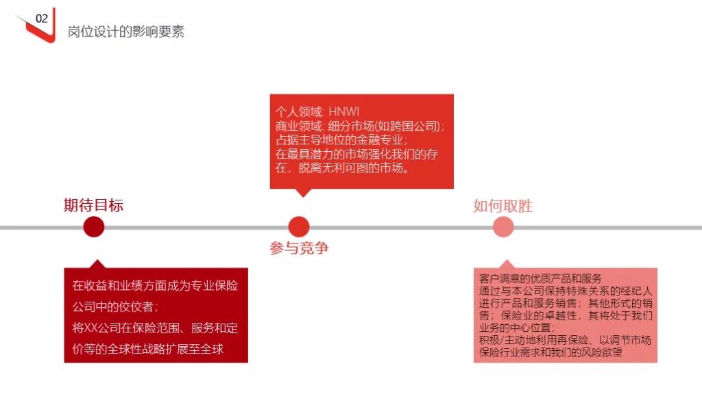 企业定岗定编操作流程（121页PPT详解）(图11)