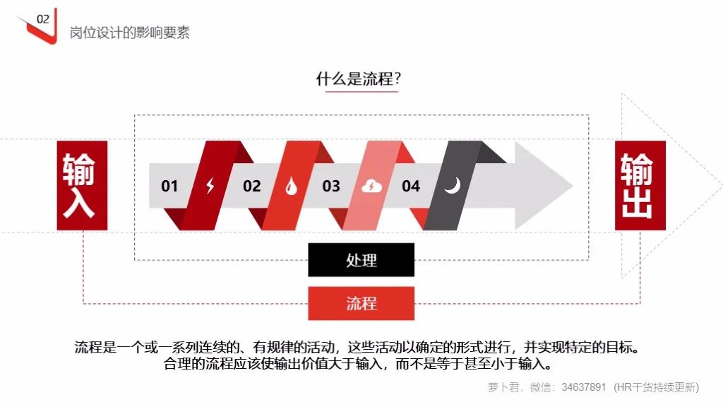 企业定岗定编操作流程（121页PPT详解）(图12)