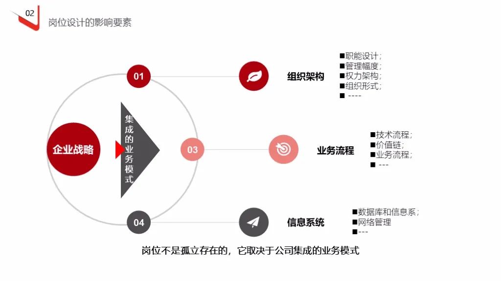 企业定岗定编操作流程（121页PPT详解）(图10)