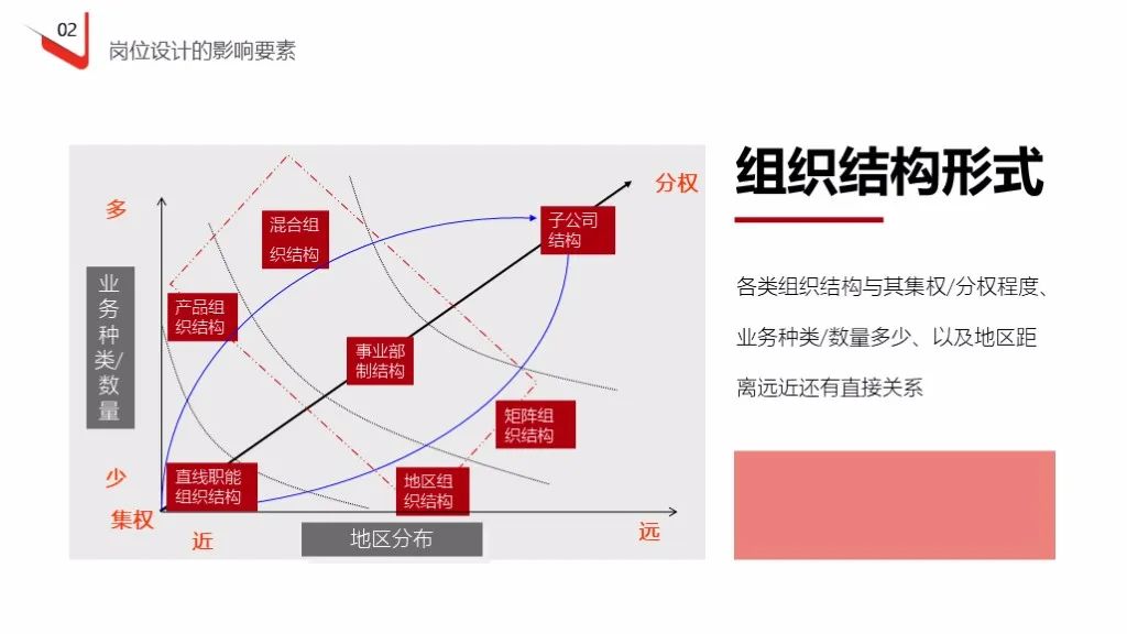 企业定岗定编操作流程（121页PPT详解）(图15)