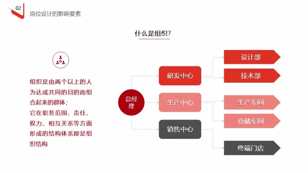 企业定岗定编操作流程（121页PPT详解）(图14)