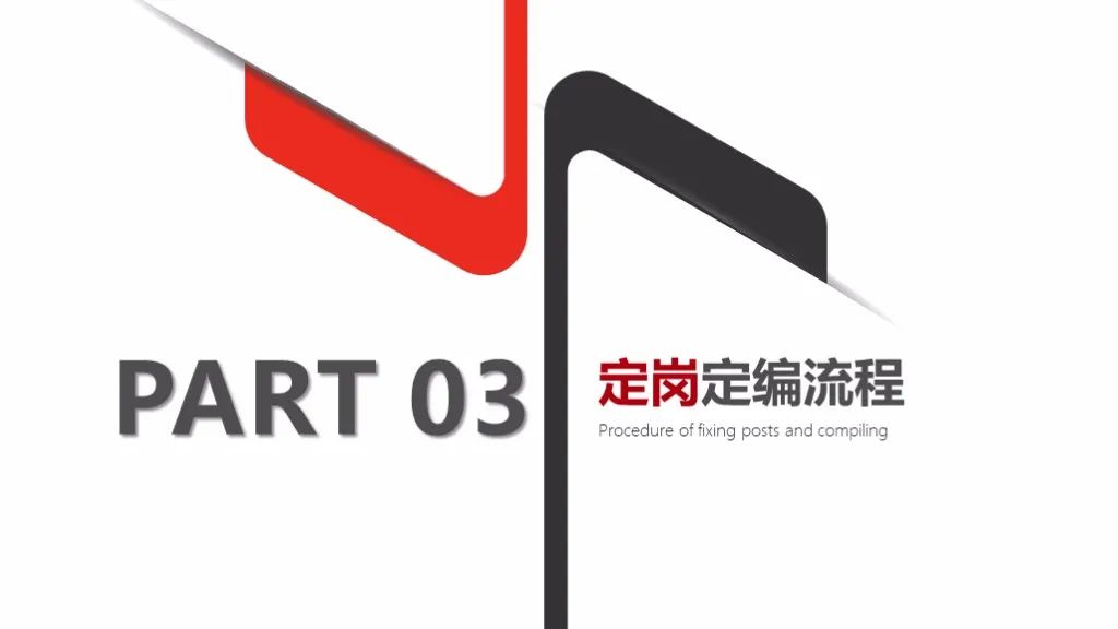 企业定岗定编操作流程（121页PPT详解）(图17)
