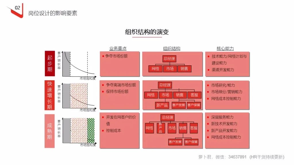 企业定岗定编操作流程（121页PPT详解）(图16)
