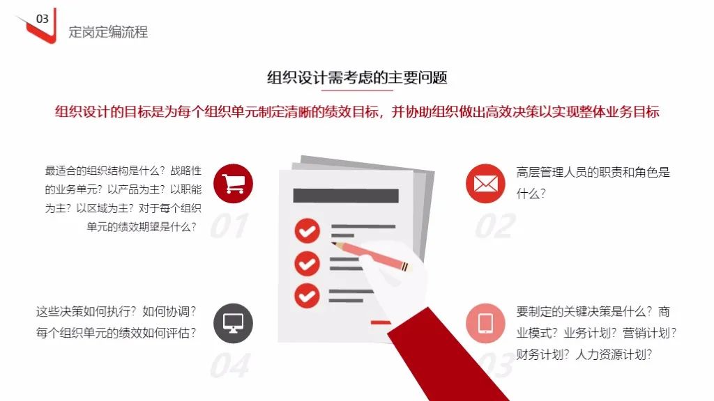 企业定岗定编操作流程（121页PPT详解）(图20)