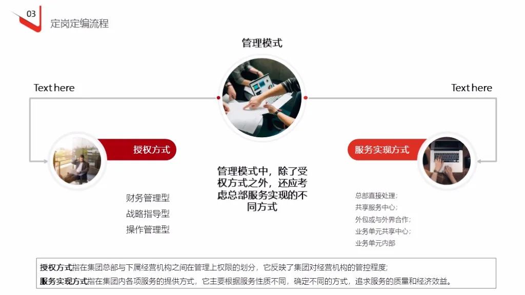 企业定岗定编操作流程（121页PPT详解）(图22)