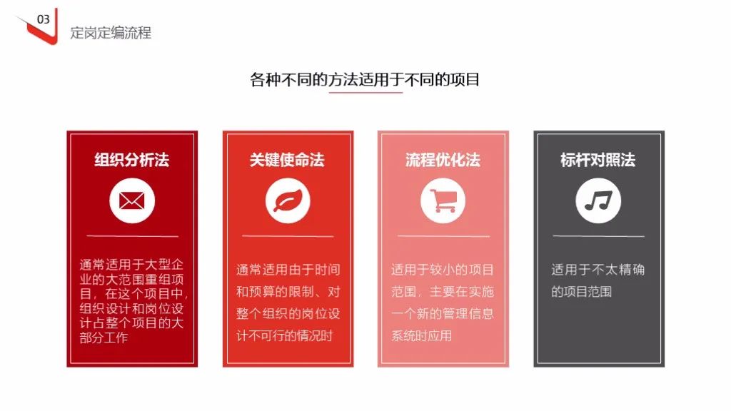 企业定岗定编操作流程（121页PPT详解）(图19)