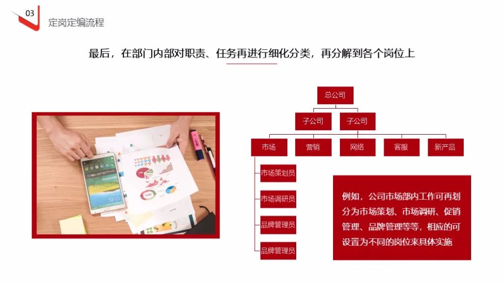 企业定岗定编操作流程（121页PPT详解）(图24)