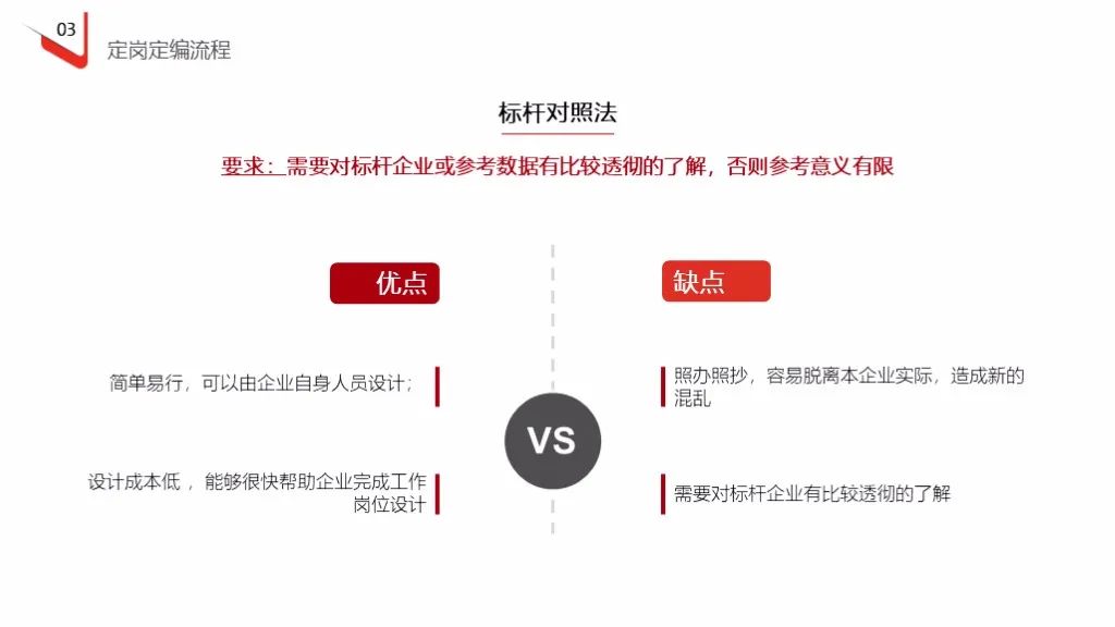 企业定岗定编操作流程（121页PPT详解）(图28)