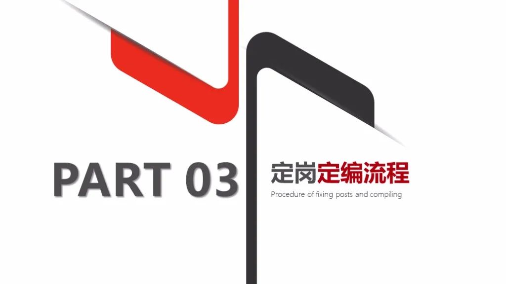 企业定岗定编操作流程（121页PPT详解）(图29)