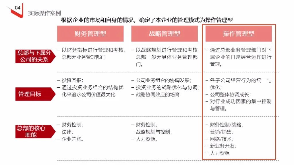 企业定岗定编操作流程（121页PPT详解）(图40)