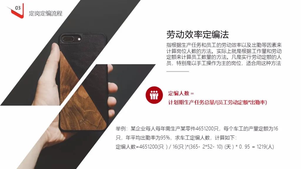 企业定岗定编操作流程（121页PPT详解）(图31)