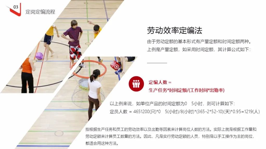 企业定岗定编操作流程（121页PPT详解）(图32)