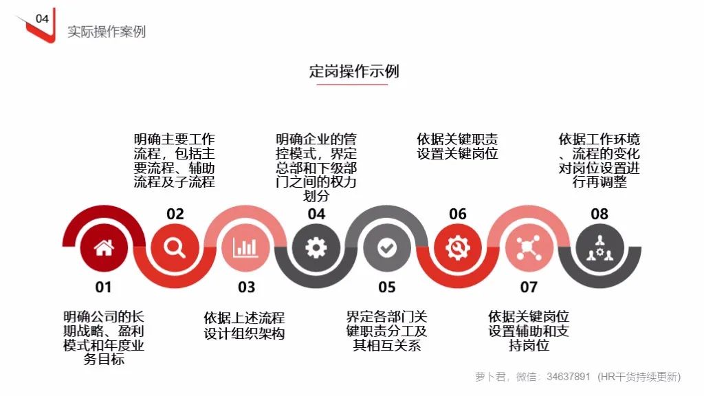 企业定岗定编操作流程（121页PPT详解）(图35)