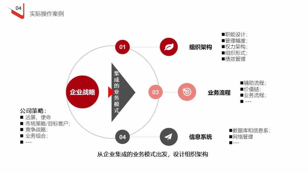企业定岗定编操作流程（121页PPT详解）(图36)