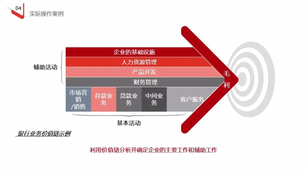 企业定岗定编操作流程（121页PPT详解）(图37)